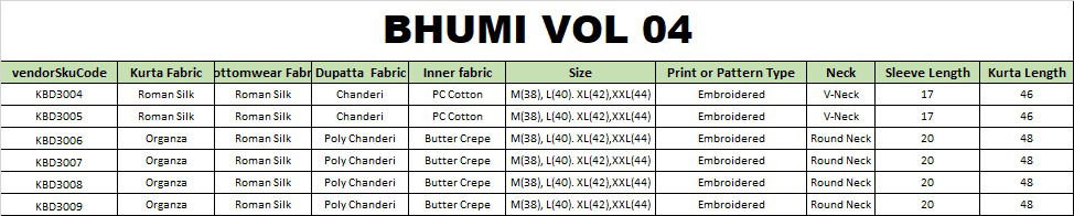 Bhumi Vol 4 By Mahotsav Kurti With Bottom Dupatta Wholesale Online